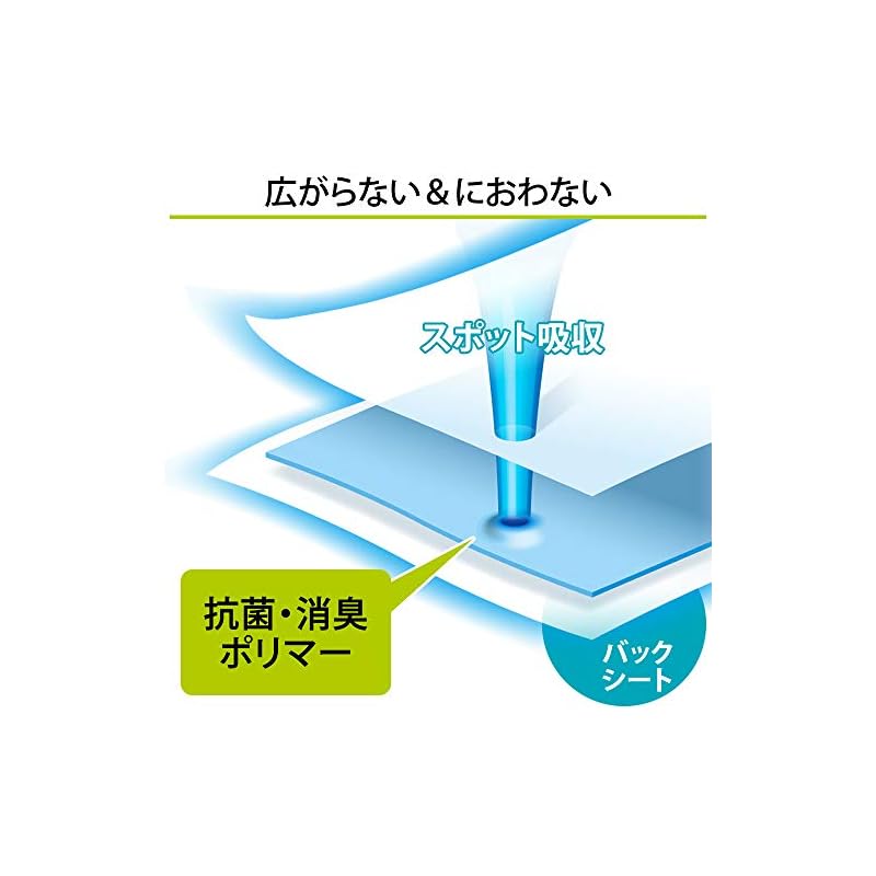 【即納】アイリスオーヤマ ペットシーツ 薄型 1回使い捨て 抗菌 消臭 小型犬中型犬 ワイド 100枚4袋(400枚入) (ケース販売)