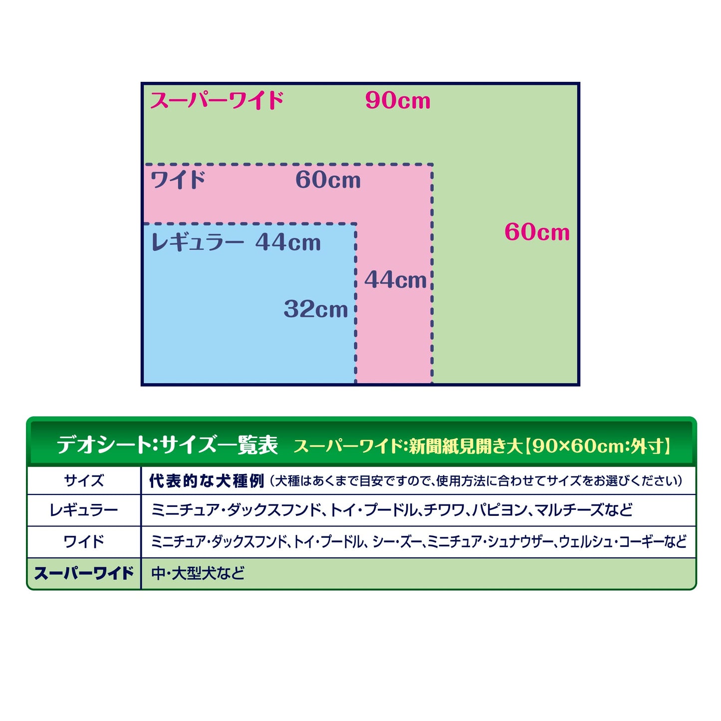 デオシート しっかり超吸収 無香消臭タイプ スーパーワイド 15枚×4個(ケース販売)