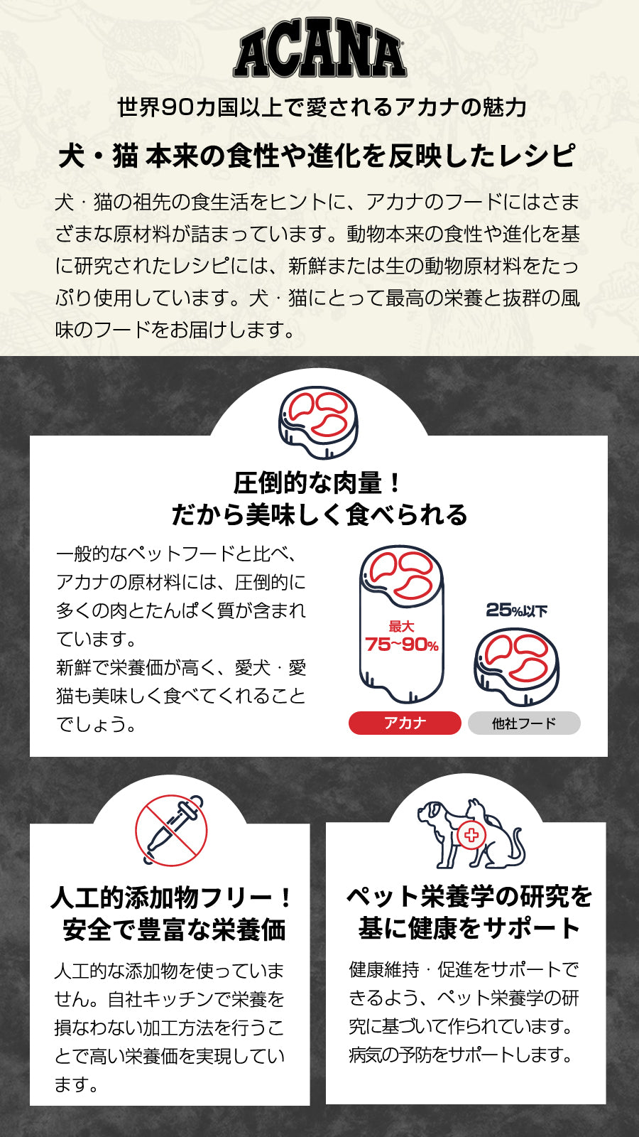 <a href="https://www.qoo10.jp/gmkt.inc/Search/brand.aspx?brandno=123886" target="_blank" class="title_brand" id="btn_brand" title="ACANA(PET)">ACANA(PET)</a>クラシック ワイルドコーストレシピ 2kg ドッグフード