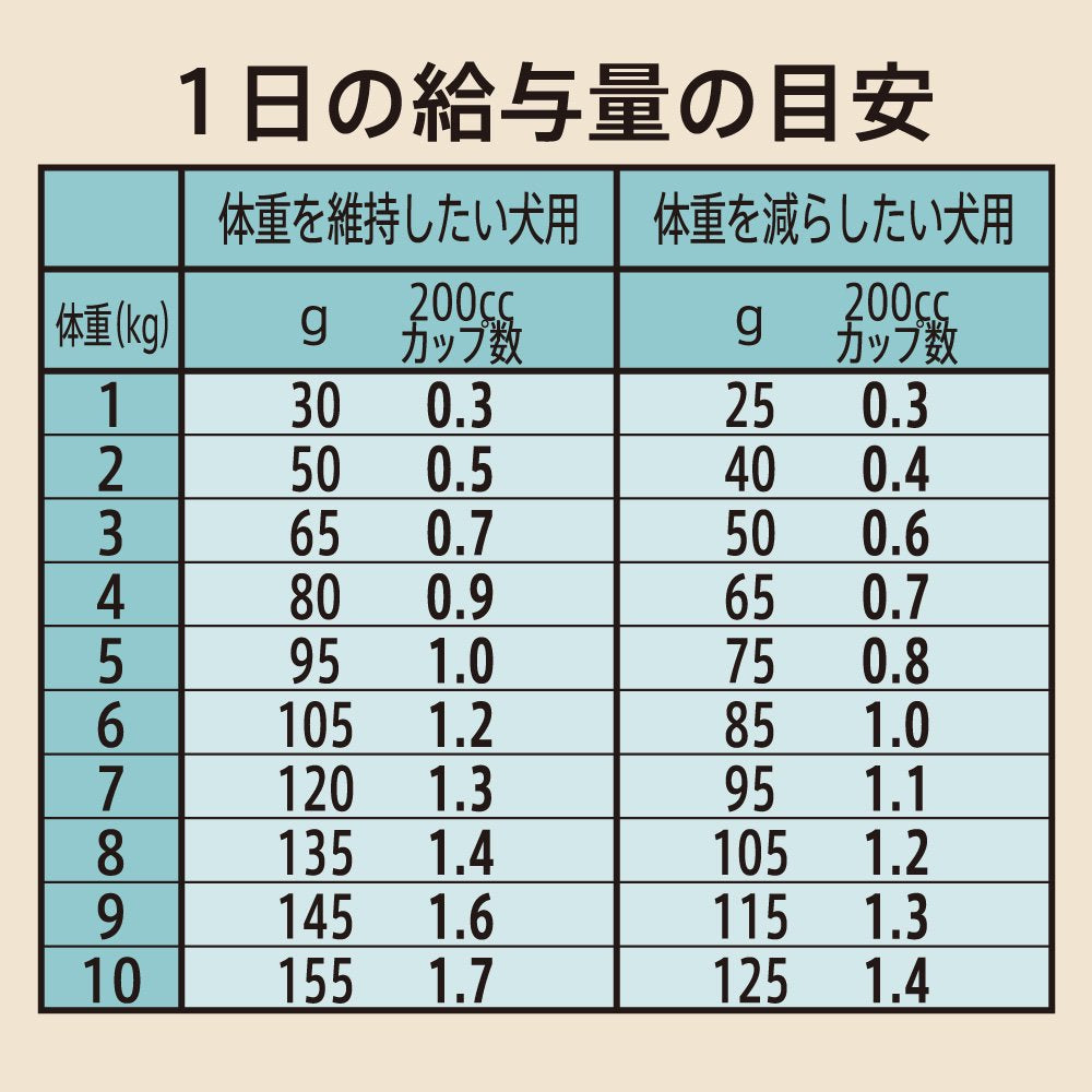 <a href="https://www.qoo10.jp/gmkt.inc/Search/brand.aspx?brandno=56208" target="_blank" class="title_brand" id="btn_brand" title="シュプレモ">シュプレモ</a>ニュートロ 超小型犬ー小型犬用 体重管理用 ミニパウチ おまけ付 CRC45―02―53―10―00