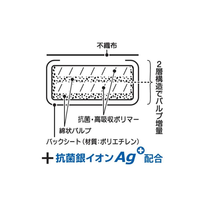 【即納】アイリスオーヤマ(IRIS OHYAMA) ペットシーツ 厚型 香り付き 抗菌 銀イオン Ag+配合 小型犬 レギュラー 88枚4袋(352枚入)