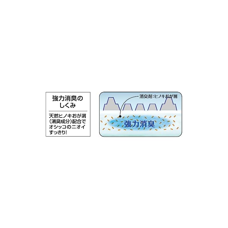 【即納】ライオン (LION) サラリ (Salari) 瞬乾ペットシート レギュラー 50枚入