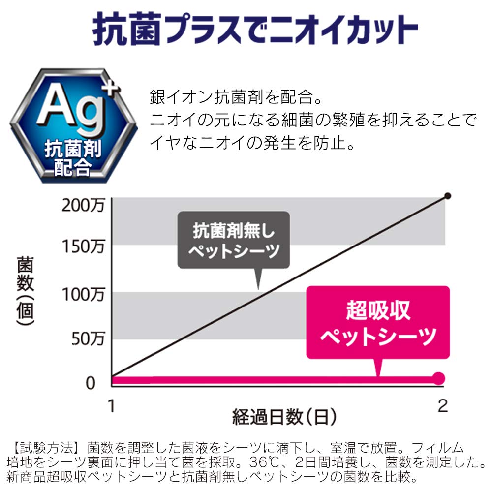 アイリスオーヤマ(IRIS OHYAMA) ペットシーツ 厚型 超吸収 抗菌 消臭 小型犬・中型犬 12時間交換不要 ワイド 42枚入