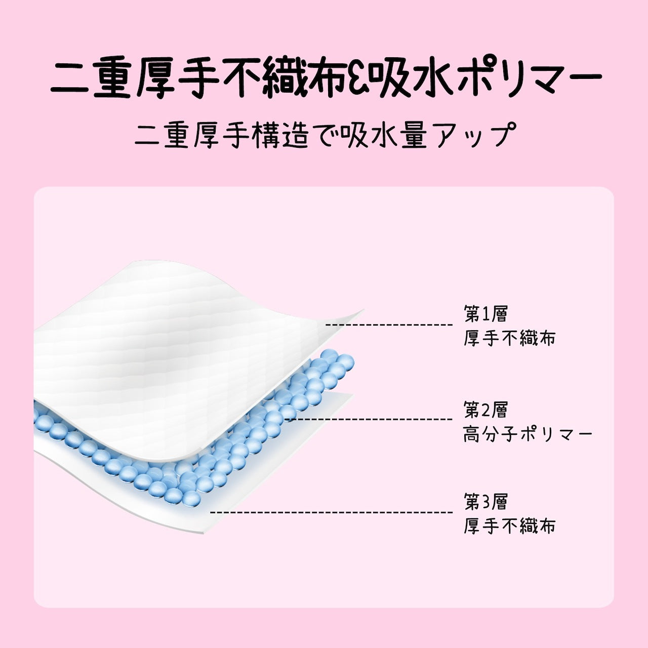 <a href="https://www.qoo10.jp/gmkt.inc/Search/brand.aspx?brandno=137797" target="_blank" class="title_brand" id="btn_brand" title="FURRYLIFE">FURRYLIFE</a>Furrylife ペット用吸水紙 おしっこ 拭き取りシート 50枚 25x30cm