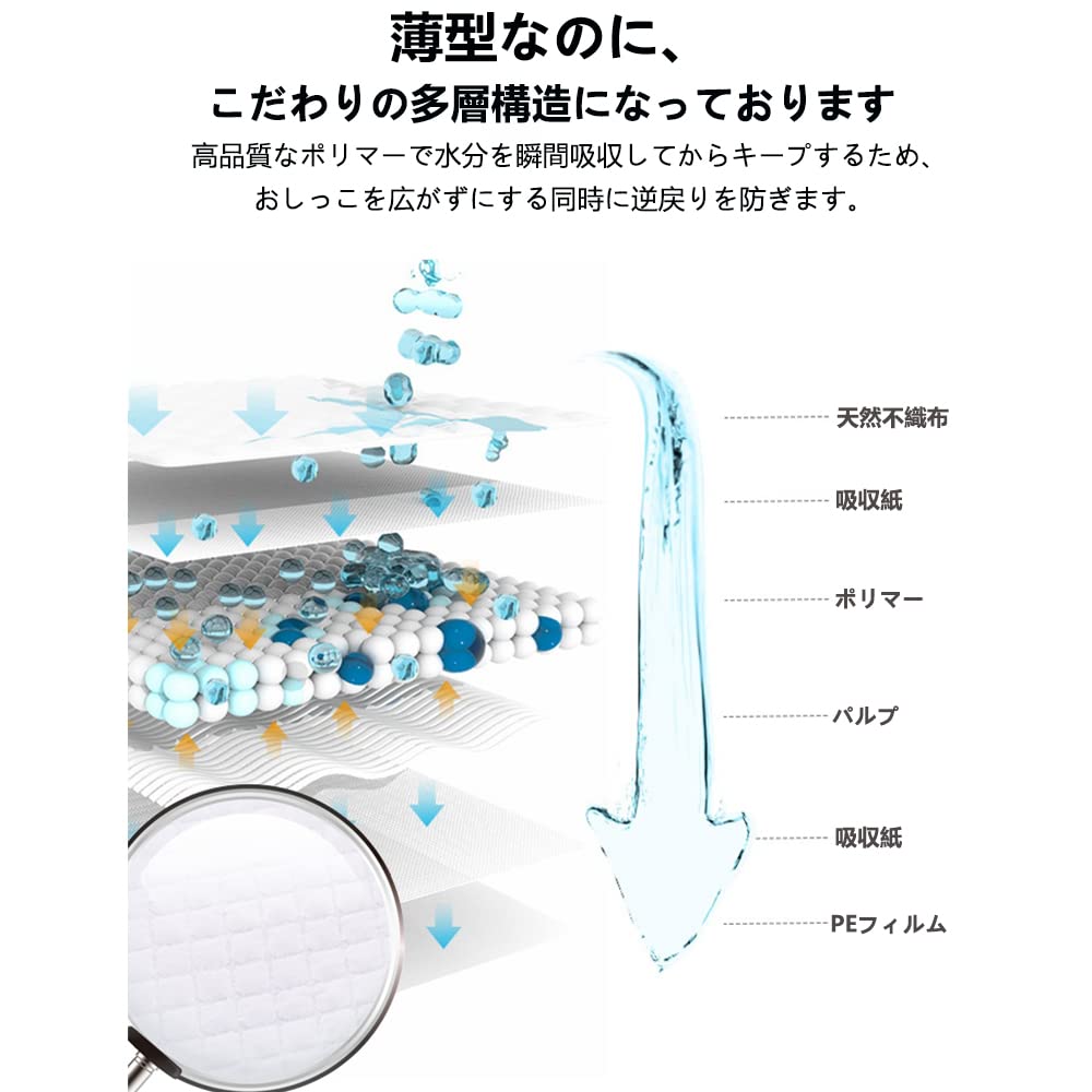 HONEYCARE ハニーケア ペットシーツ 薄型 スーパーワイド 50枚*4袋 200枚入り