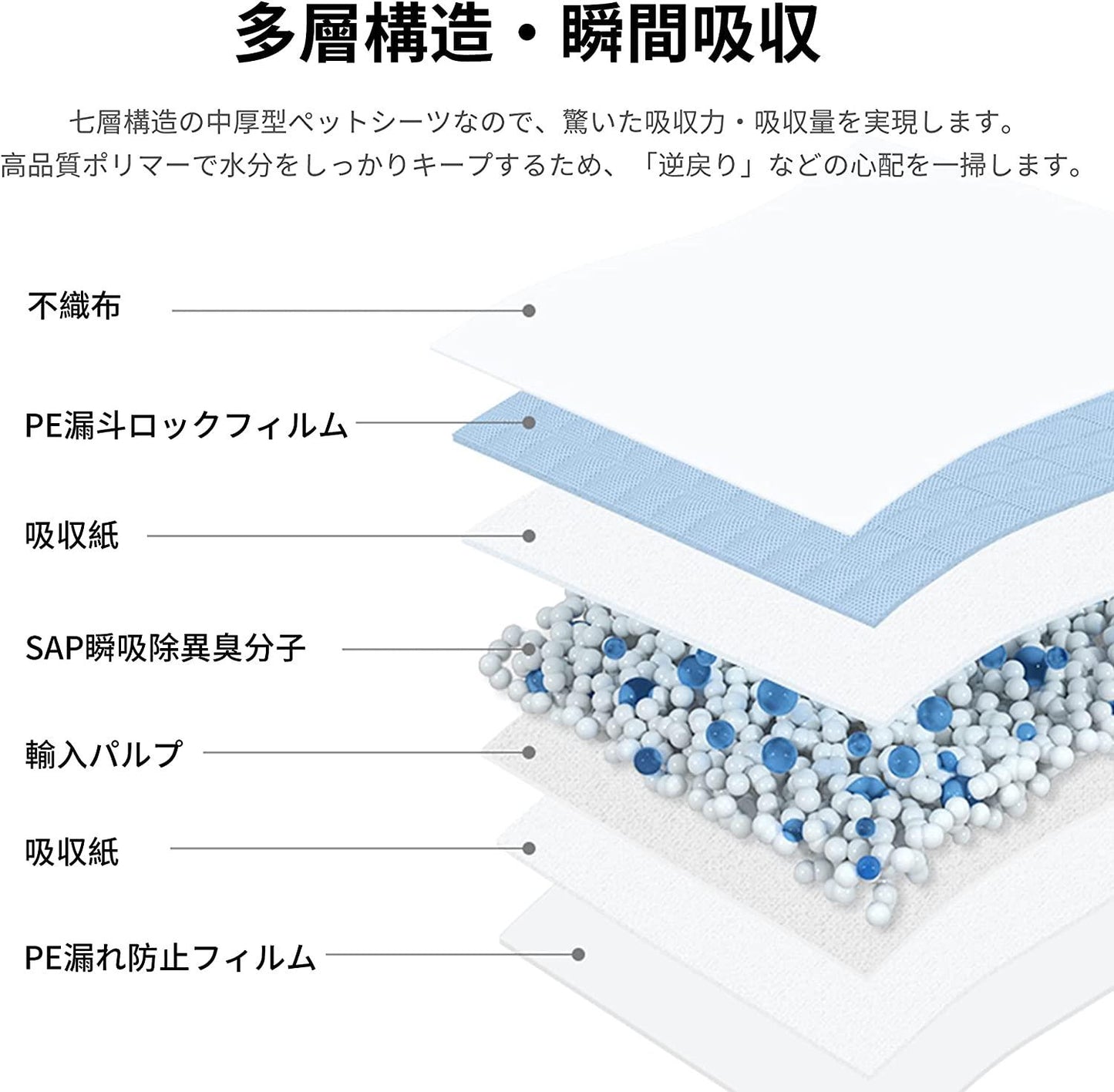 <a href="https://www.qoo10.jp/gmkt.inc/Search/brand.aspx?brandno=109151" target="_blank" class="title_brand" id="btn_brand" title="Honeycare">Honeycare</a>ペットシーツ 中厚型 ペットシート香り付き 香り選択可 サイズ選択可 レギュラー ワイド スーパーワイド