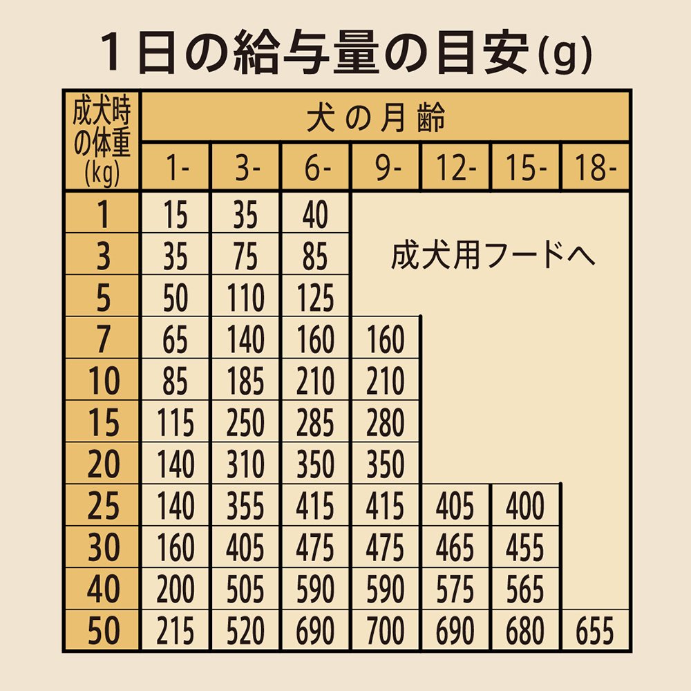 <a href="https://www.qoo10.jp/gmkt.inc/Search/brand.aspx?brandno=56208" target="_blank" class="title_brand" id="btn_brand" title="シュプレモ">シュプレモ</a>ニュートロ 子犬用 小粒 6kg+パウチ 2袋 おまけ付 CRC45―02―53―10―00