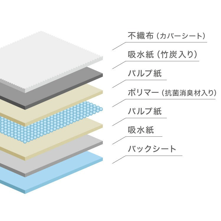 <a href="https://www.qoo10.jp/gmkt.inc/Search/brand.aspx?brandno=134820" target="_blank" class="title_brand" id="btn_brand" title="リコメン堂">リコメン堂</a>ペットシーツ レギュラー 400枚 ワイド 200枚 スーパーワイド 100枚 超厚型 炭入り 大容量 超吸収 消臭 脱臭 抗菌