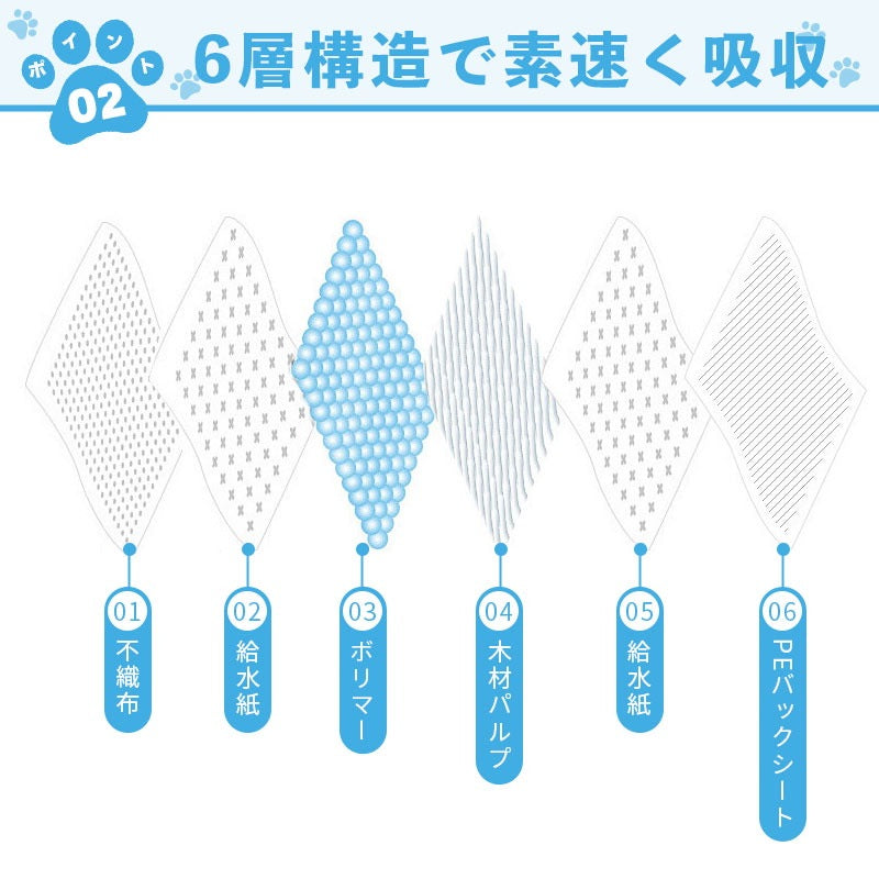 【3日以内発送】ペットシーツ 薄型 超厚型 厚型 無香料 ワイド レギュラー 大容量 50枚 100枚 200枚 300枚 400枚 まとめ買い 使い捨てペットシート 多頭飼い 犬 猫 ペット用