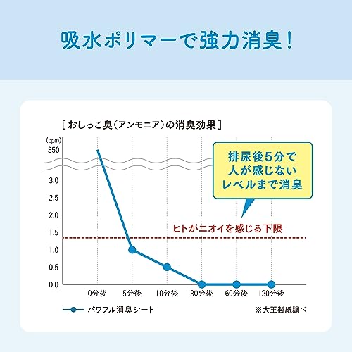 エリエール Pet キミおもい パワフル消臭シート スーパーワイド 22枚
