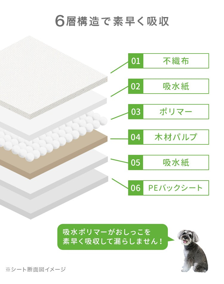 <a href="https://www.qoo10.jp/gmkt.inc/Search/brand.aspx?brandno=114450" target="_blank" class="title_brand" id="btn_brand" title="WEIMALL">WEIMALL</a>ペットシーツ 超薄型 厚型 ワイド レギュラー 大容量 1200枚 800枚 600枚 200枚 まとめ買い 使い捨てペットシート 多頭飼い 犬 猫 業務用 ペット用品