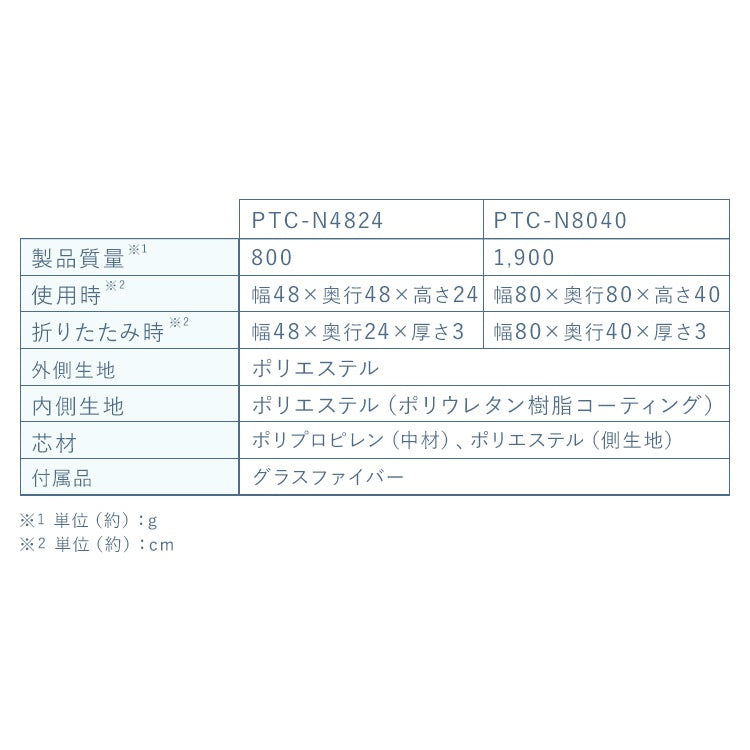 <a href="https://www.qoo10.jp/gmkt.inc/Search/brand.aspx?brandno=49458" target="_blank" class="title_brand" id="btn_brand" title="アイリスオーヤマ">アイリスオーヤマ</a>【公式】 ペットトイレサークル 幅約80cm サークル ペット トイレ 犬 トイレトレーニング 介護 シーツ ペットシーツ PTC-N8040 グレー メガ割