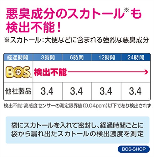 驚異の防臭袋 BOS (ボス) うんちが臭わない袋 ペット用 2個セット うんち 処理袋【カラー:ブ