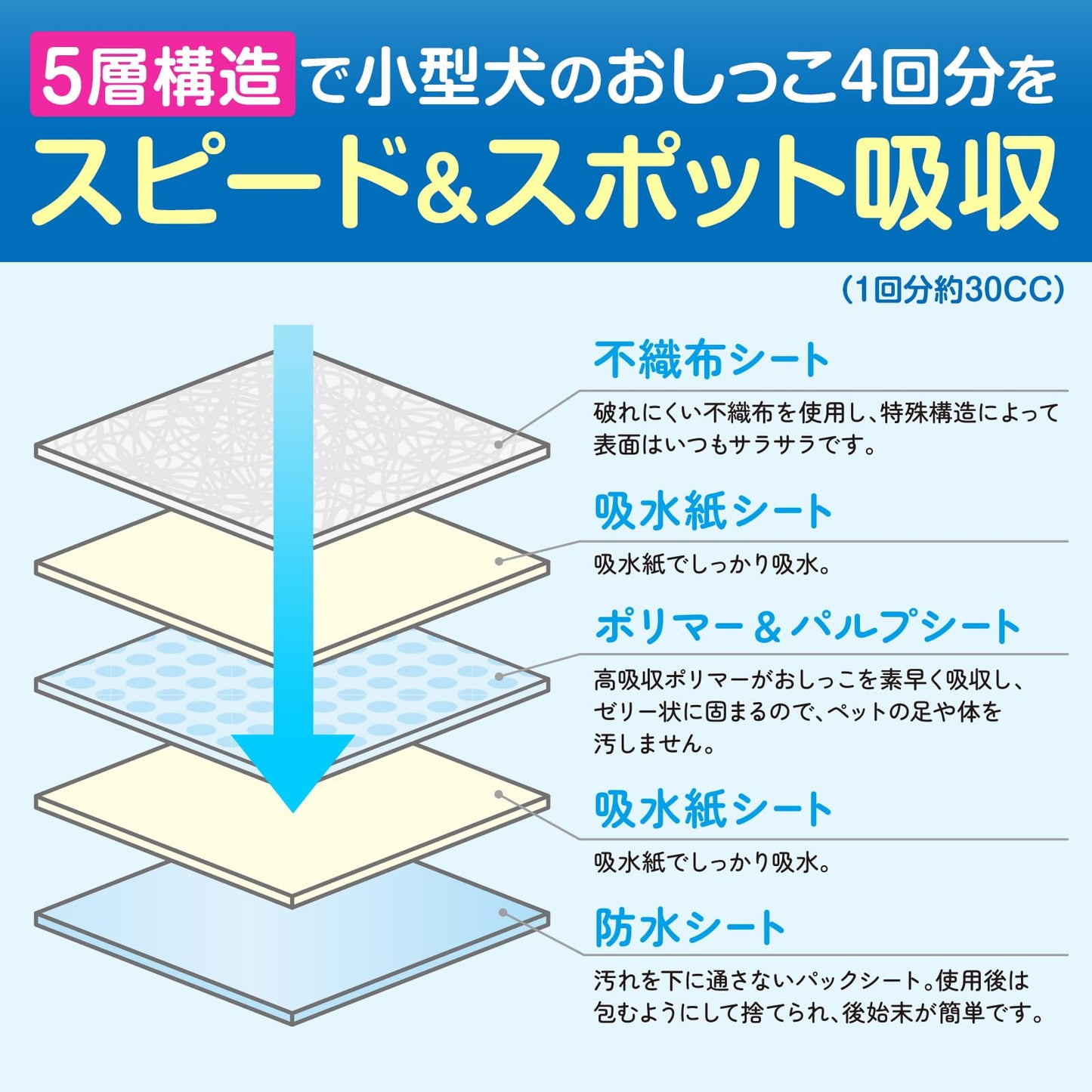 ペットプロ かんたんしつけシーツレギュラー120枚 犬 ペットシーツトイレトレーニング 獣医師推奨トイレしつけ動画付 誘引剤 大容量 無香料 約33×45cm