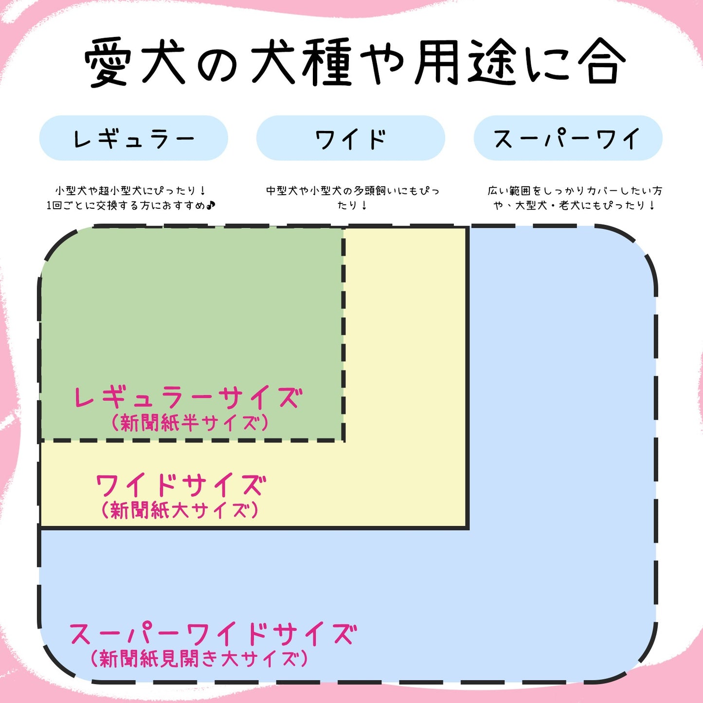 <a href="https://www.qoo10.jp/gmkt.inc/Search/brand.aspx?brandno=136149" target="_blank" class="title_brand" id="btn_brand" title="Japapet">Japapet</a>犬用 シート ペットシーツ 薄型200枚/100枚/50枚 厚型88枚/44枚/22枚 レギュラー/ワイド/スーパーワイド 無香 おしっこ ペット用品 1回使い切りタイプ