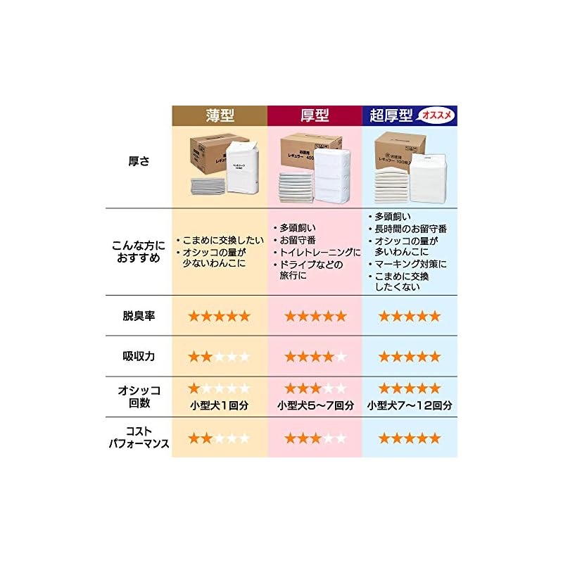 【即納】アイリスオーヤマ ペットシーツ 薄型 1回使い捨て 抗菌 消臭 小型犬中型犬 ワイド 100枚4袋(400枚入) (ケース販売)
