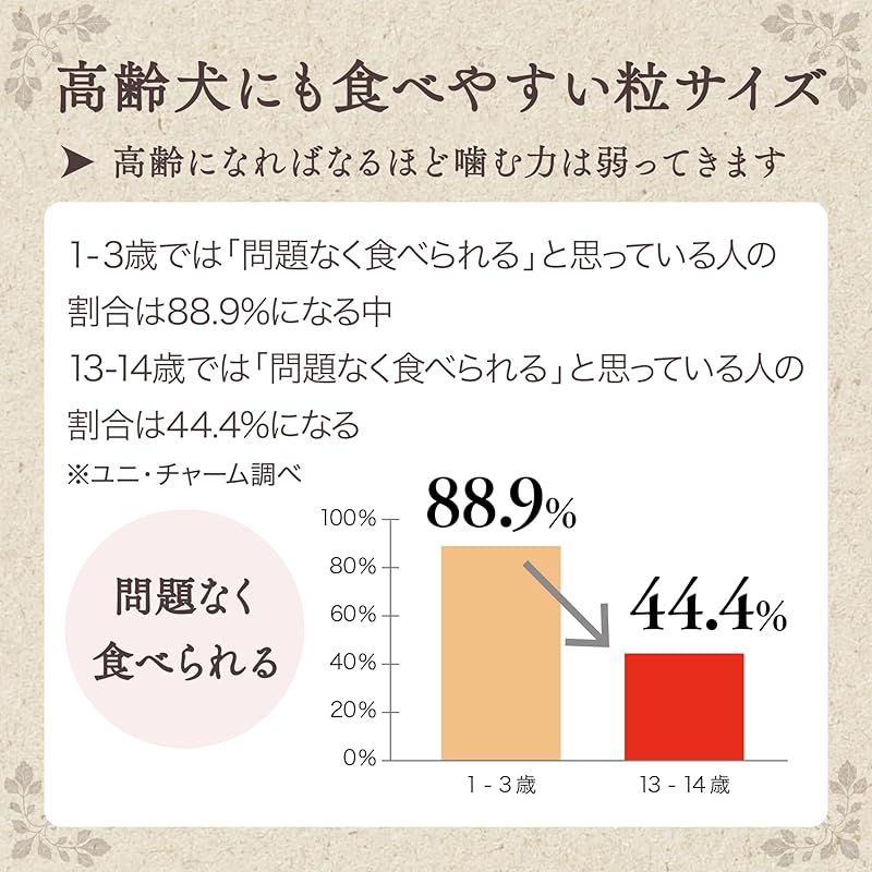 【即納】グラン・デリ グランデリ ドッグフード ソフト ふっくら仕立て 食べやすい超小粒 750g 国産 ユニチャーム
