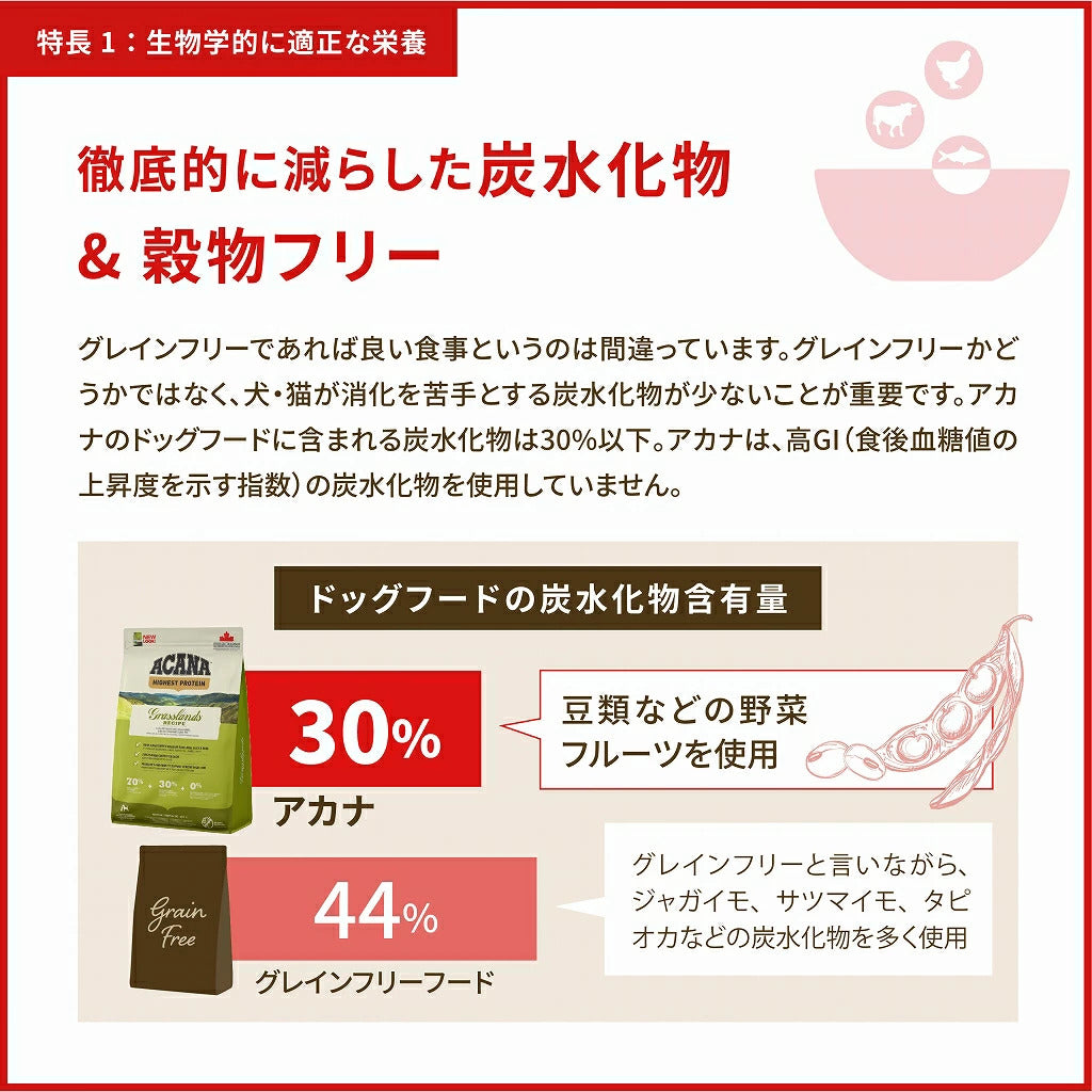 <a href="https://www.qoo10.jp/gmkt.inc/Search/brand.aspx?brandno=123886" target="_blank" class="title_brand" id="btn_brand" title="ACANA(PET)">ACANA(PET)</a>【アウトレット 賞味期限印字不良】アカナ ライト&フィットレシピ 2kg【ドッグフード】【正規品】