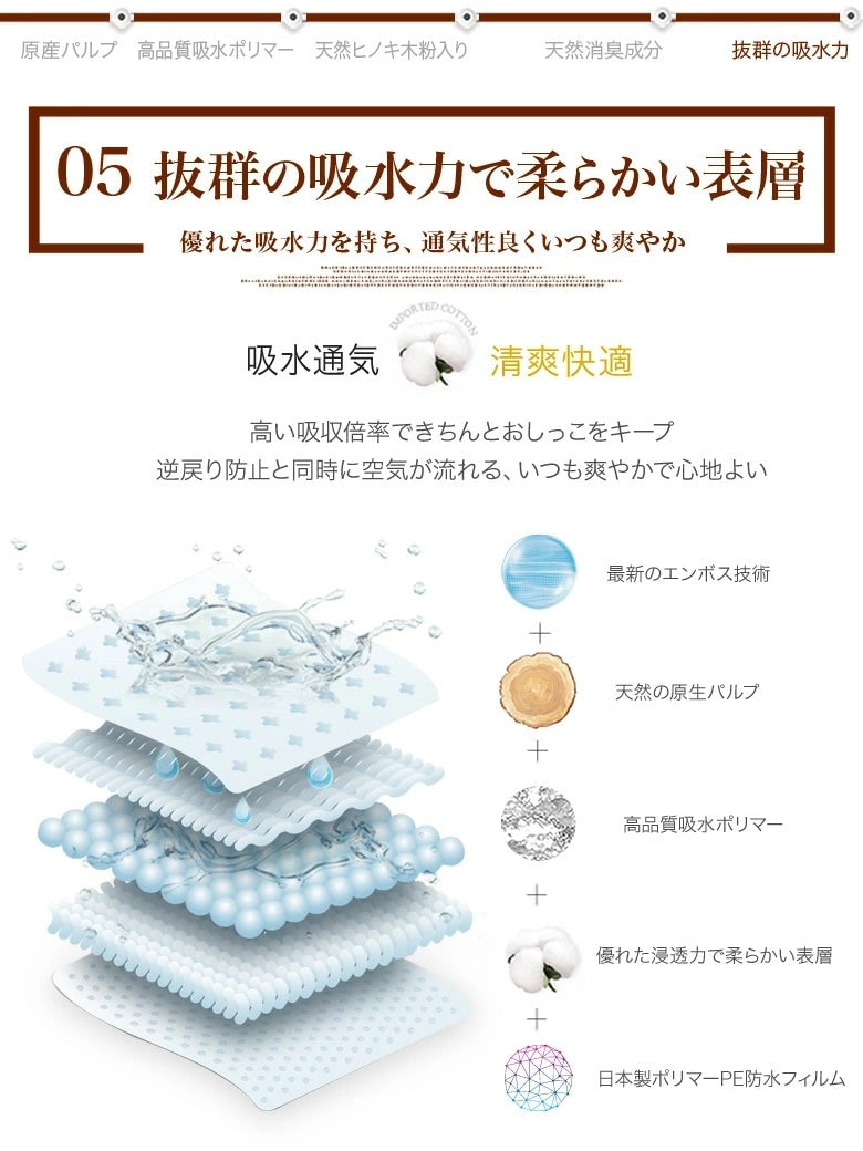 <a href="https://www.qoo10.jp/gmkt.inc/Search/brand.aspx?brandno=109151" target="_blank" class="title_brand" id="btn_brand" title="Honeycare">Honeycare</a>ペットシーツ 中厚型 ペットシート厚型 サイズ選択可 レギュラー ワイド スーパーワイド 香り付き 香りの選択
