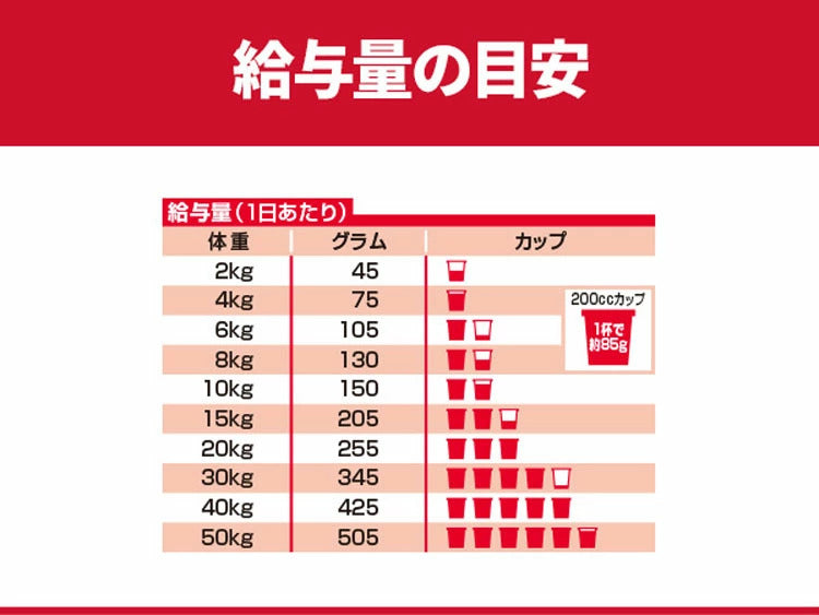(2個セット)ドッグフード シニア 中型犬 サイエンスダイエットプロ犬用 シニアトータルケア機能 中粒 7歳以上 3kg ヒルズ メガ割
