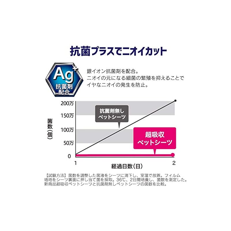 【即納】アイリスオーヤマ 超吸収ペットシーツ 【超厚型タイプ】 抗菌銀イオンAg+配合 ニオイカット 吸収力30%UP ワイド56枚