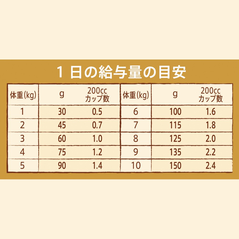 <a href="https://www.qoo10.jp/gmkt.inc/Search/brand.aspx?brandno=56178" target="_blank" class="title_brand" id="btn_brand" title="ナチュラルチョイス">ナチュラルチョイス</a>ニュートロ 超小型犬ー小型犬 成犬用セット 減量用 チキン&玄米 6kg+ウェット 2種計2個 CRC45―02―53―20―00