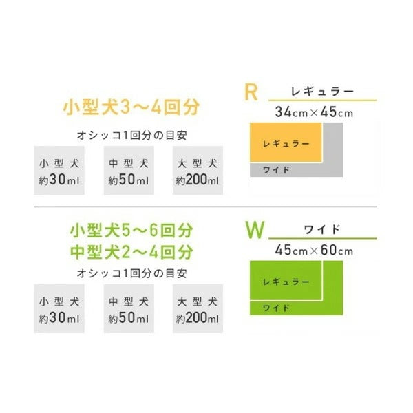 日本製 超厚型 ペットシーツ ネオシーツ セレブレギュラー320枚/ワイド160枚