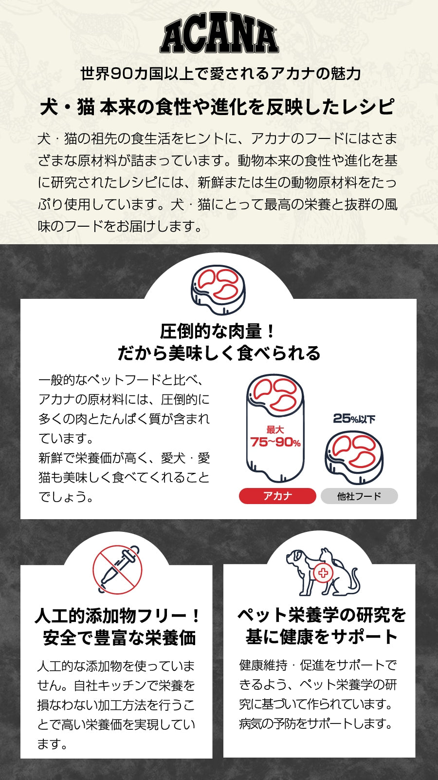 <a href="https://www.qoo10.jp/gmkt.inc/Search/brand.aspx?brandno=123886" target="_blank" class="title_brand" id="btn_brand" title="ACANA(PET)">ACANA(PET)</a>クラシック ワイルドコーストレシピ 2kg ドッグフード