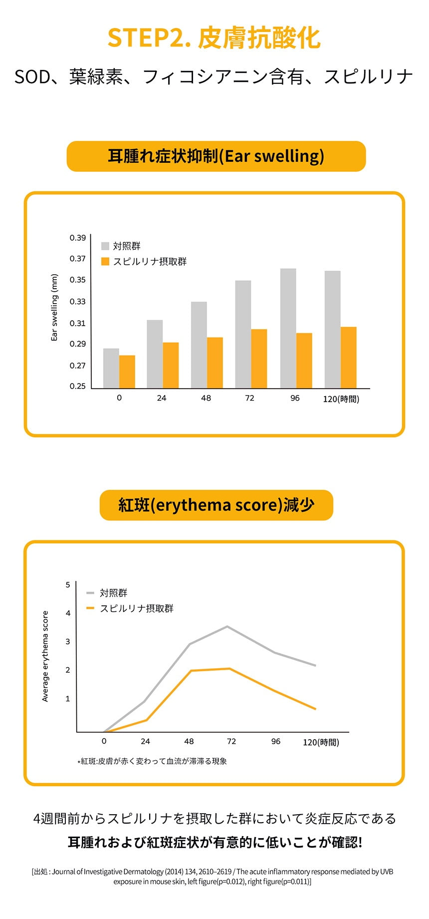 <a href="https://www.qoo10.jp/gmkt.inc/Search/brand.aspx?brandno=120824" target="_blank" class="title_brand" id="btn_brand" title="ドクターバイ">ドクターバイ</a>[公式] スキン＆コート 犬 皮膚 サプリメント 毛 保湿 皮膚炎 痒み止め 指間炎 日本特許成分「AF-343」 30本 (240g)