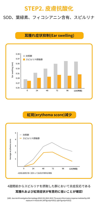 <a href="https://www.qoo10.jp/gmkt.inc/Search/brand.aspx?brandno=120824" target="_blank" class="title_brand" id="btn_brand" title="ドクターバイ">ドクターバイ</a>[公式] スキン＆コート 犬 皮膚 サプリメント 毛 保湿 皮膚炎 痒み止め 指間炎 日本特許成分「AF-343」 30本 (240g)