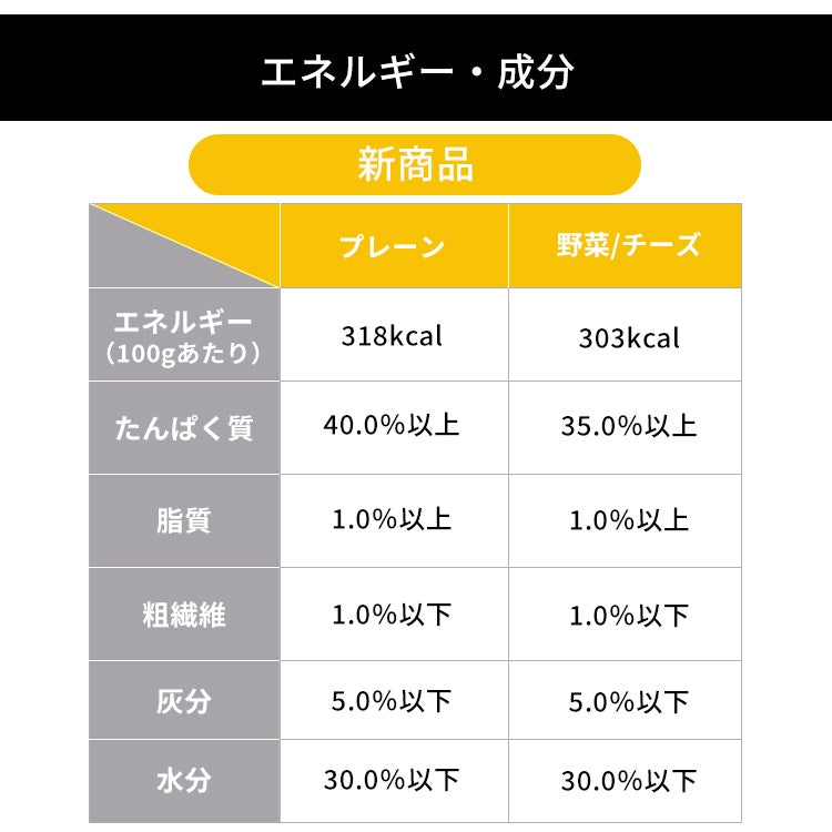<a href="https://www.qoo10.jp/gmkt.inc/Search/brand.aspx?brandno=49458" target="_blank" class="title_brand" id="btn_brand" title="アイリスオーヤマ">アイリスオーヤマ</a>【6袋セット】犬 ジャーキー ソフト おやつ まるごとささみジャーキー 100g セミハード 細切り やわらか ミニ キューブ プレーン 野菜入り チーズ入り アイリスオーヤマ P-IJ メガ割