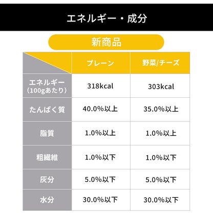 <a href="https://www.qoo10.jp/gmkt.inc/Search/brand.aspx?brandno=49458" target="_blank" class="title_brand" id="btn_brand" title="アイリスオーヤマ">アイリスオーヤマ</a>【6袋セット】犬 ジャーキー ソフト おやつ まるごとささみジャーキー 100g セミハード 細切り やわらか ミニ キューブ プレーン 野菜入り チーズ入り アイリスオーヤマ P-IJ メガ割