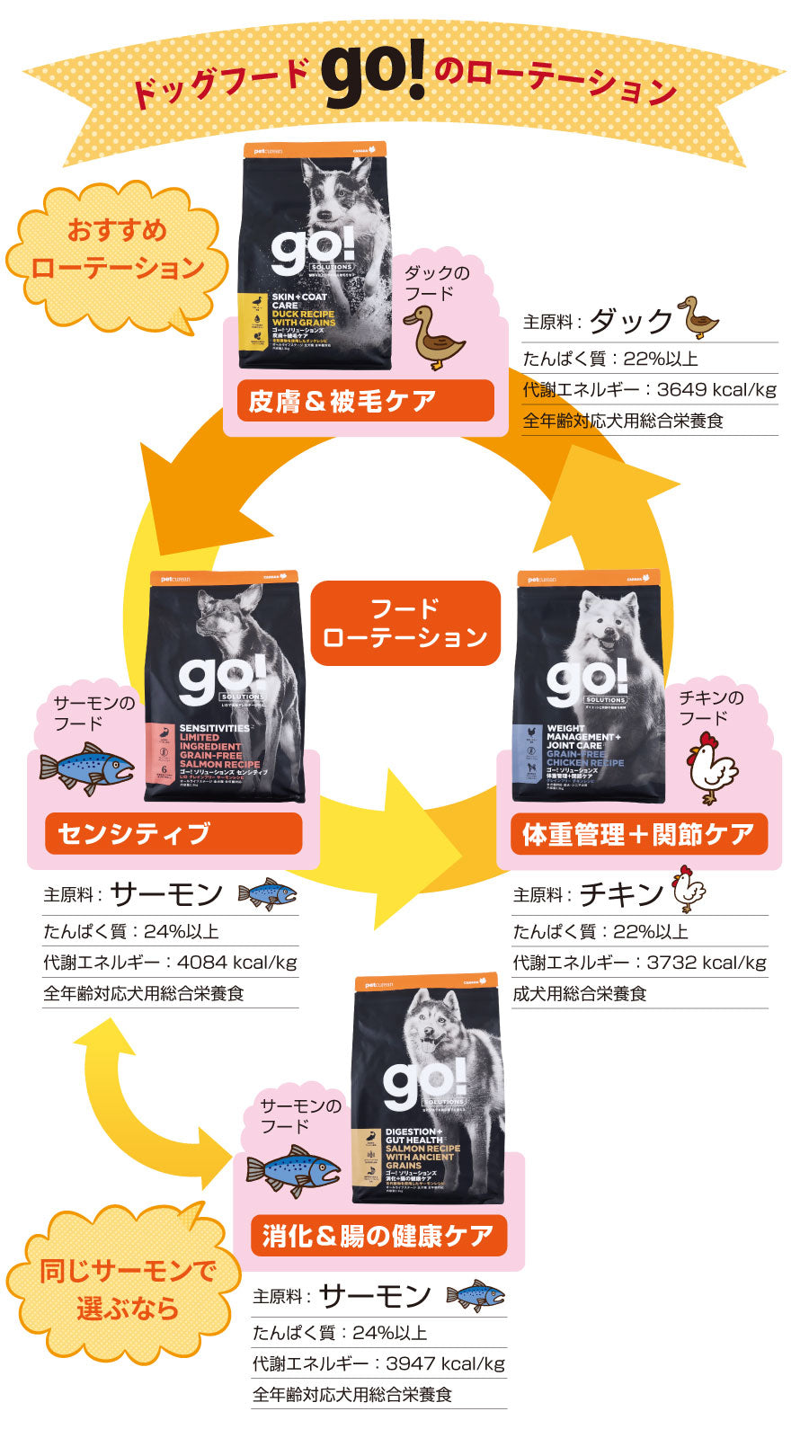 GO! ゴー ソリューションズ センシティブLID サーモン 9.98kg【国産鹿肉ジャーキー20g付き】ドッグフード