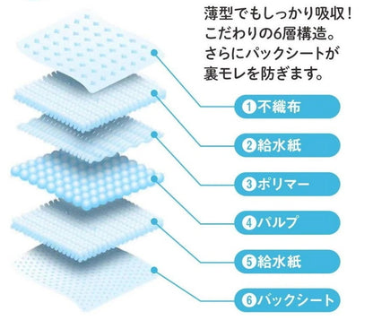 【3日内出荷！】ペットシーツ 犬 猫 ペットシーツ ワイド 消臭 厚型 大容量 うさぎモルモットチンチラフェレッ トイレシート おしっこシート 1回使い捨て
