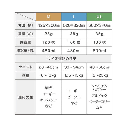 <a href="https://www.qoo10.jp/gmkt.inc/Search/brand.aspx?brandno=134820" target="_blank" class="title_brand" id="btn_brand" title="リコメン堂">リコメン堂</a>犬 おむつ ペット 女の子 抗菌 消臭 XXS XS S M L XL 6サイズ 7層構造 超吸収 防臭 120枚 100枚 大容量 マナー ベルト パンツ しつけ マーキング防止 介護 超小型犬 小