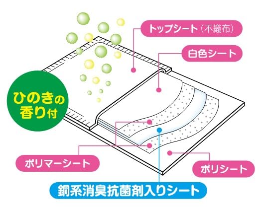 クリーンミュウシステムトイレ用ひのきの香りシート1週間用20枚