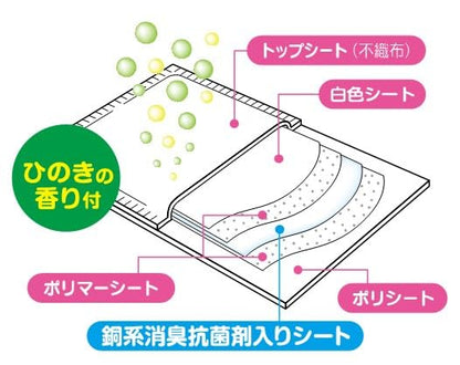 クリーンミュウシステムトイレ用ひのきの香りシート1週間用20枚