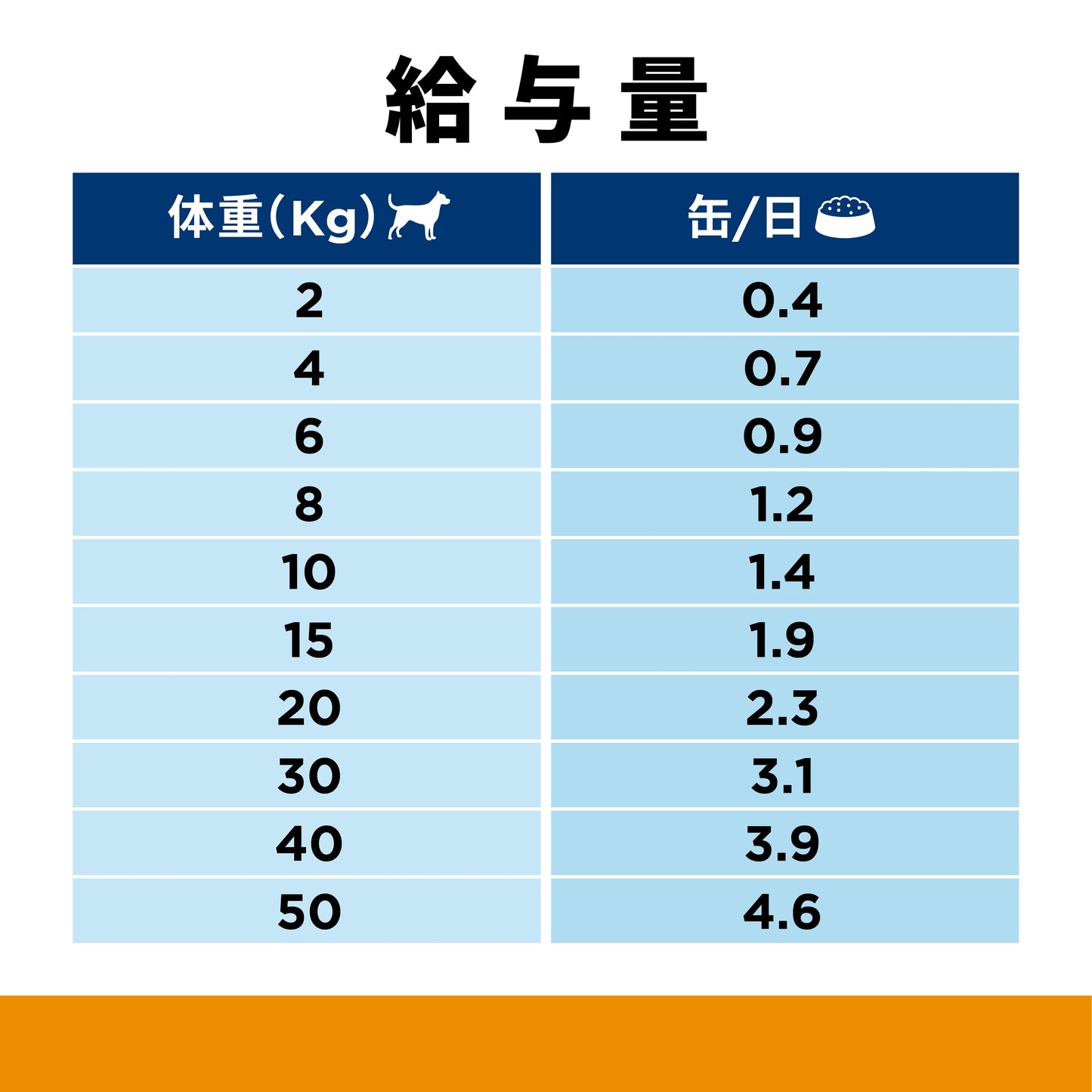 <a href="https://www.qoo10.jp/gmkt.inc/Search/brand.aspx?brandno=77777" target="_blank" class="title_brand" id="btn_brand" title="プリスクリプション・ダイエット">プリスクリプション・ダイエット</a>ドッグフード 療法食 犬 ヒルズ c/d マルチケア 370g12缶 療法食 ダイエット 犬用 尿ケア c/d 体重管理 尿ケア プリスクリプション メガ割