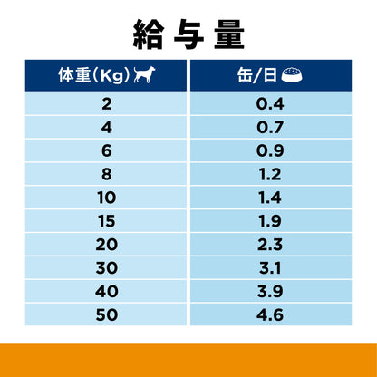 <a href="https://www.qoo10.jp/gmkt.inc/Search/brand.aspx?brandno=77777" target="_blank" class="title_brand" id="btn_brand" title="プリスクリプション・ダイエット">プリスクリプション・ダイエット</a>ドッグフード 療法食 犬 ヒルズ c/d マルチケア 370g12缶 療法食 ダイエット 犬用 尿ケア c/d 体重管理 尿ケア プリスクリプション メガ割