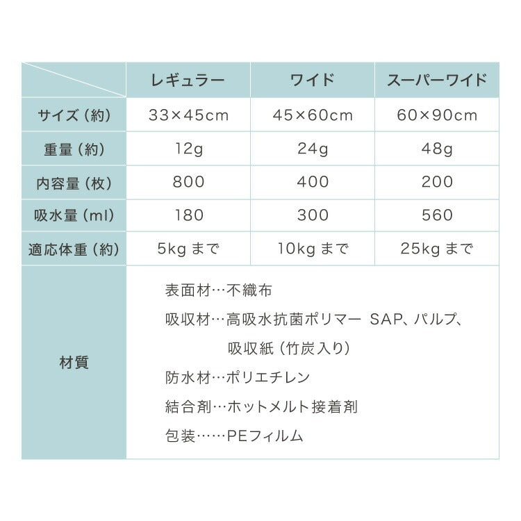 <a href="https://www.qoo10.jp/gmkt.inc/Search/brand.aspx?brandno=134820" target="_blank" class="title_brand" id="btn_brand" title="リコメン堂">リコメン堂</a>ペットシーツ 炭入り 薄型 レギュラー 800枚 ワイド 400枚 スーパーワイド 200枚 大容量 まとめ買い 犬 猫 超吸収 消臭 脱臭 トイレシート トイレシーツ ペットシート 使い捨て 業務用