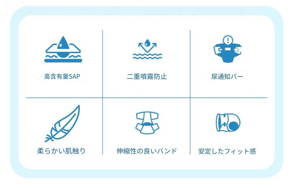 犬用おむつ男の子用／30枚入り・S/Mサイズ選択可／2重モレ防止構造＆おしっこサイン付き／伸縮バンドでしっかりフィット・肌にやさしいやわらか素材／外出や旅行時のマナー対策にも