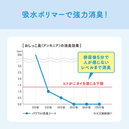 キミおもい パワフル消臭シート ワイド 36枚