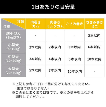<a href="https://www.qoo10.jp/gmkt.inc/Search/brand.aspx?brandno=49458" target="_blank" class="title_brand" id="btn_brand" title="アイリスオーヤマ">アイリスオーヤマ</a>【3袋セット】犬 ジャーキー ソフト おやつ ささみ ガム ミルク 骨型 牛皮 無着色 まるごと肉巻き ミルクガム ミニ アイリスオーヤマ P-IJ-G メガ割