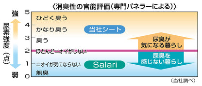 サラリ (Salari) 瞬乾ペットシート ワイド 24枚入×6個 (ケース販売)