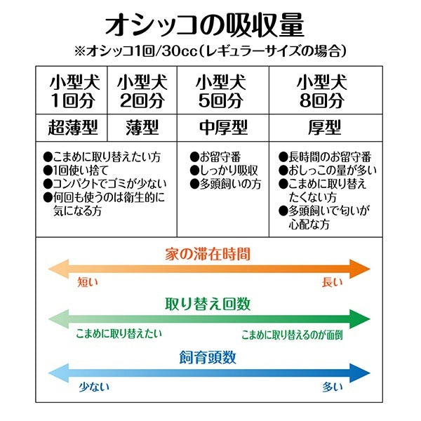<a href="https://www.qoo10.jp/gmkt.inc/Search/brand.aspx?brandno=66334" target="_blank" class="title_brand" id="btn_brand" title="ペティオ">ペティオ</a>中厚型 小型犬5回分 ペットシーツ ワイド 50枚4パック 200枚 1ケース ネット限定 猫 短毛