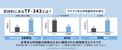 <a href="https://www.qoo10.jp/gmkt.inc/Search/brand.aspx?brandno=120824" target="_blank" class="title_brand" id="btn_brand" title="ドクターバイ">ドクターバイ</a>[公式]ブレス犬気管支サプリメント咳風邪気管虚脱カッカッ免疫力日本特許成分「TF-343」30本 (240g)