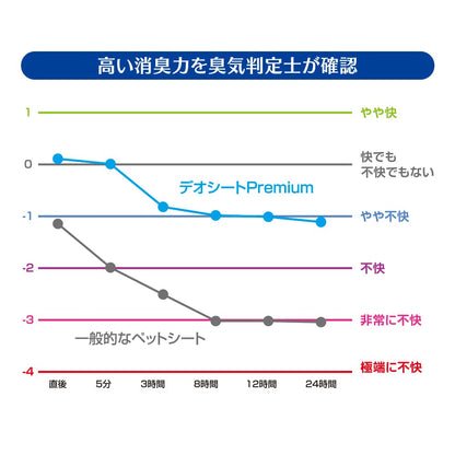 デオシート PREMIUM 12時間超消臭・超吸収(おしっこ3回分) レギュラー 168枚(84枚×2) 犬用 トイレシート [ケース品]【Amazon.co.jp限定】