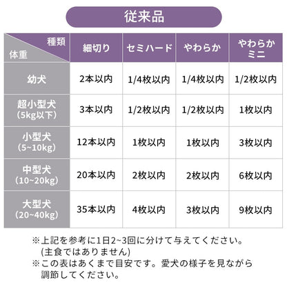 <a href="https://www.qoo10.jp/gmkt.inc/Search/brand.aspx?brandno=49458" target="_blank" class="title_brand" id="btn_brand" title="アイリスオーヤマ">アイリスオーヤマ</a>【3袋セット】犬 ジャーキー ソフト おやつ まるごとささみジャーキー 100g セミハード 細切り やわらか ミニ キューブ プレーン 野菜入り チーズ入り アイリスオーヤマ P-IJ メガ割