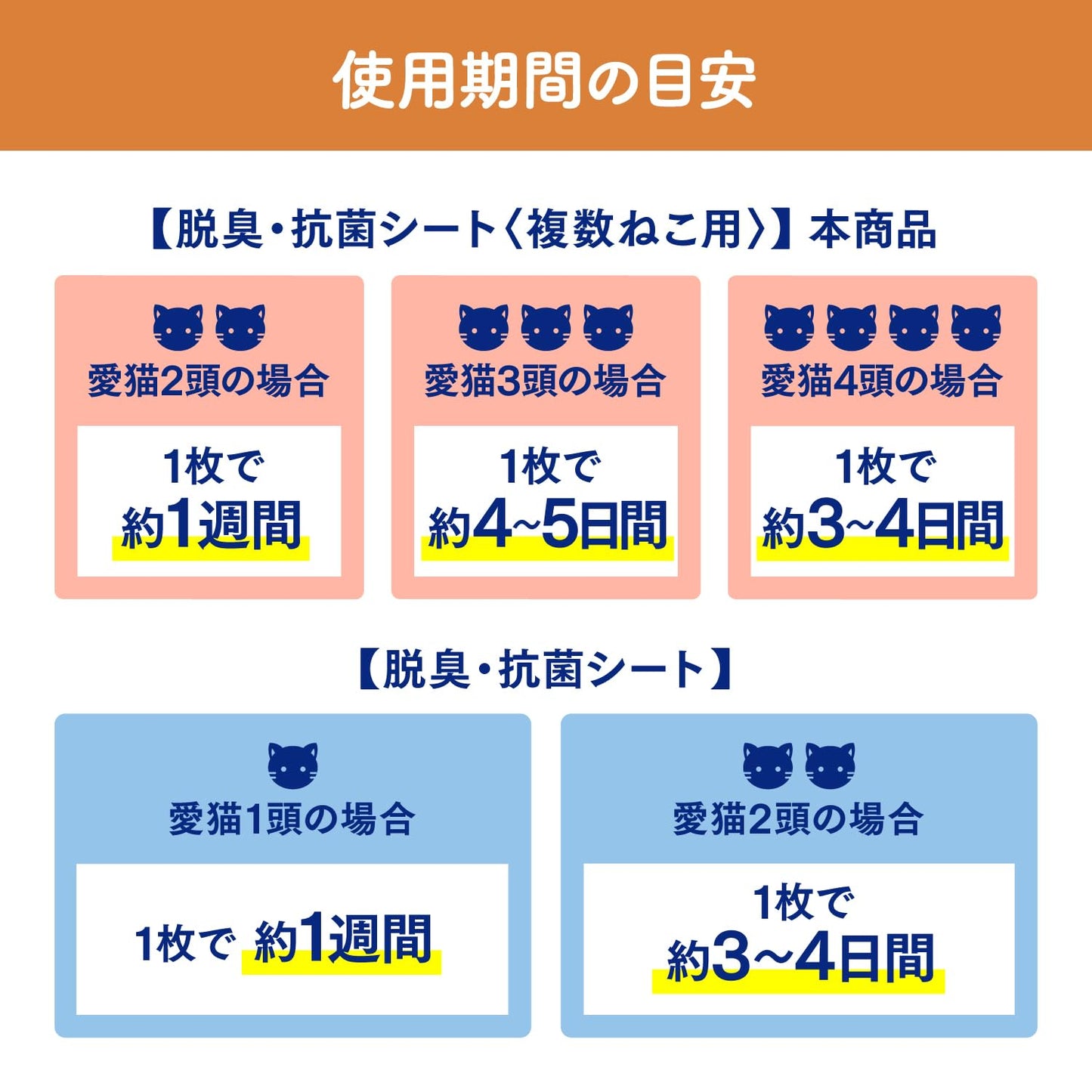 ニャンとも清潔トイレ [3つの脱臭成分で強力脱臭] 脱臭・抗菌シート 複数ねこ用 8枚 [猫用システムトイレシート] システムトイレ 猫用 トイレシート 消臭