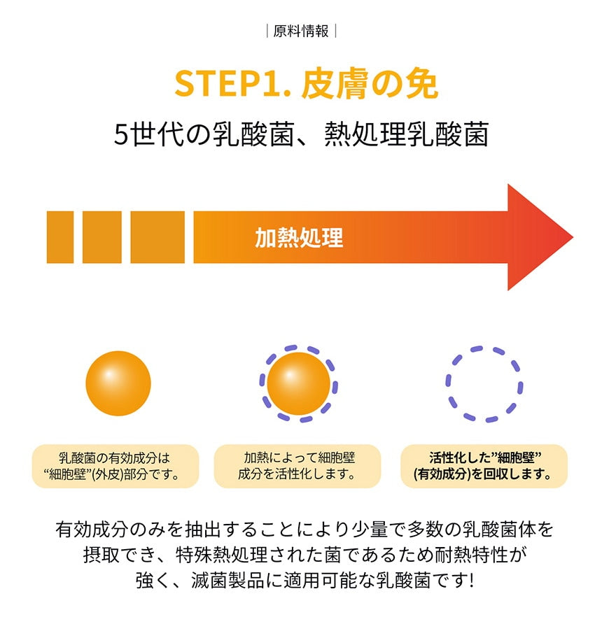 <a href="https://www.qoo10.jp/gmkt.inc/Search/brand.aspx?brandno=120824" target="_blank" class="title_brand" id="btn_brand" title="ドクターバイ">ドクターバイ</a>[公式] スキン＆コート 犬 皮膚 サプリメント 毛 保湿 皮膚炎 痒み止め 指間炎 日本特許成分「AF-343」 30本 (240g)